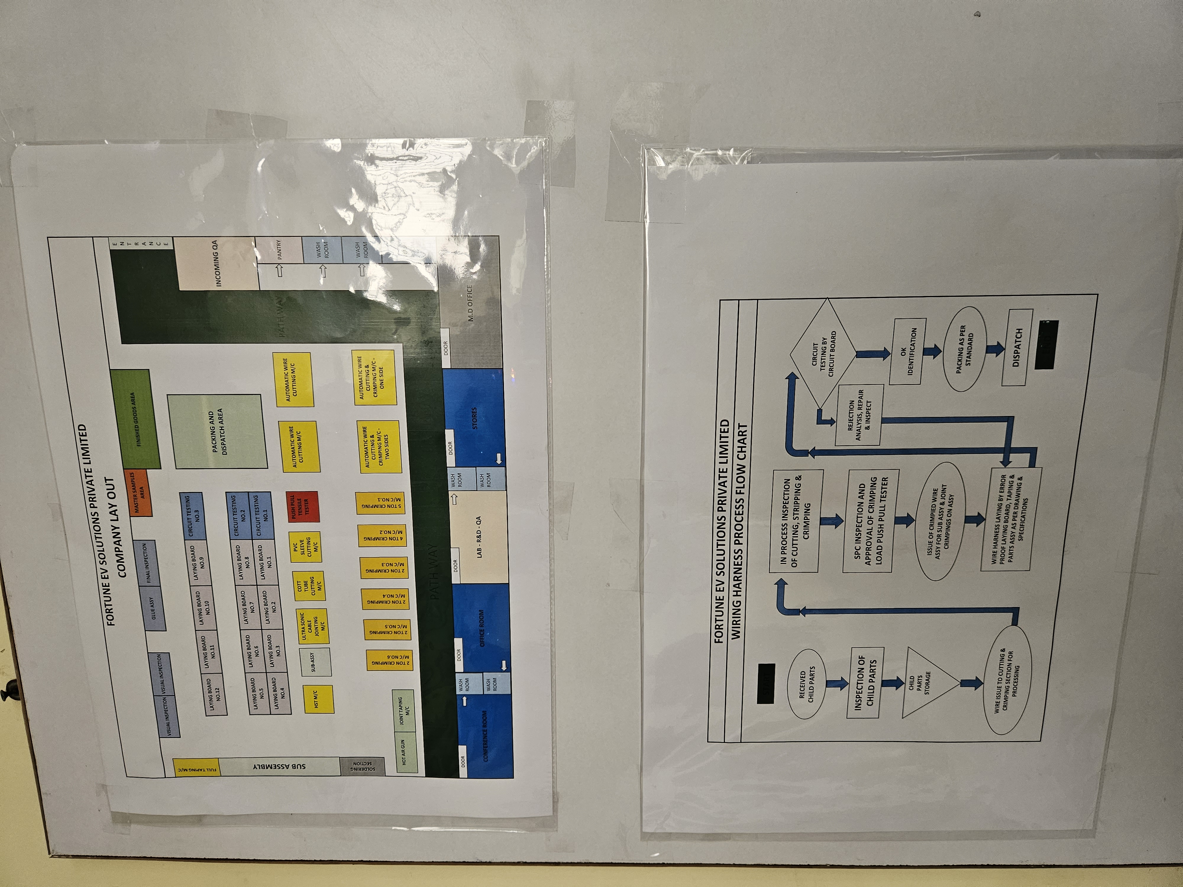 Sub Assembly Section